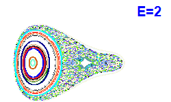 Poincaré section A=2, E=2